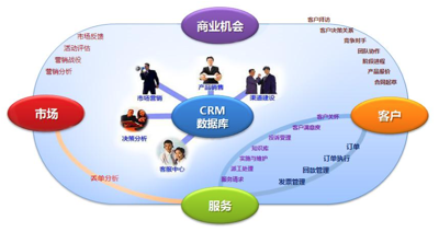 广州服务好的CRM客户关系管理系统推荐 推荐CRM客户关系管理系统