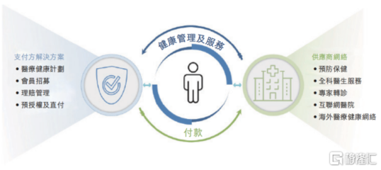 思派健康科技赴港IPO 开辟新医疗健康商业模式