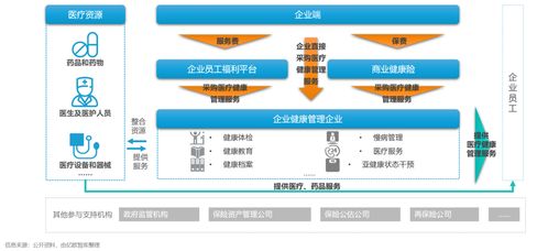 健康员工 健康企业 重塑企业医疗健康管理新认知